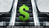 Şu An Yüklü Miktar Param Olsa Nasıl Yatırım Yapardım Diye Düşünmeyin, Sanal Para ile Deneyin!