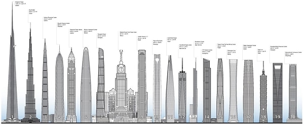 10. И, наконец, кто строит самое высокое здание в мире? Этот титул получит Jeddah Tower, когда будет закончено к 2018 году.