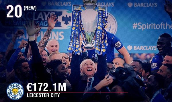 20. Leicester City