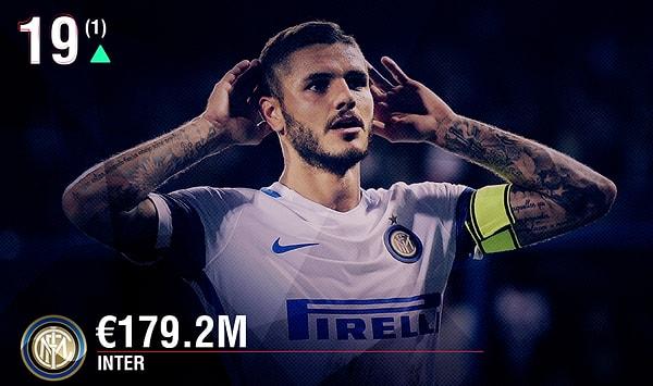 19. Inter