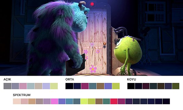 27. Monsters Inc. (Sevimli Canavarlar),