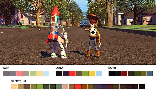 10. Sinema tarihinin ilk uzun metrajlı bilgisayar animasyonu Toy Story (Oyuncak Hikayesi),