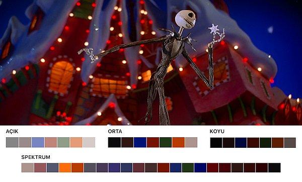 8. Henry Selick'in stop-motion animasyon filmi Nightmare Before Christmas (Noel Gecesi Kabusu),