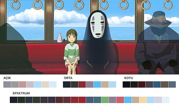 1. Hayao Miyazaki'nin Oscar ödüllü animesi Spirited Away (Ruhların Kaçışı),