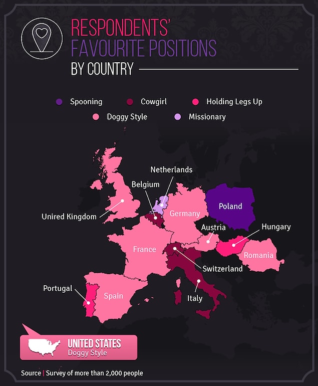 Here Are The Most Preferred Sex Positions Across The Us And Europe