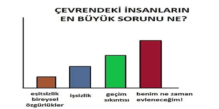 Bugüne Kadar Onedio'da Yayınlanmış En Eğlenceli 15 Grafik İçeriği