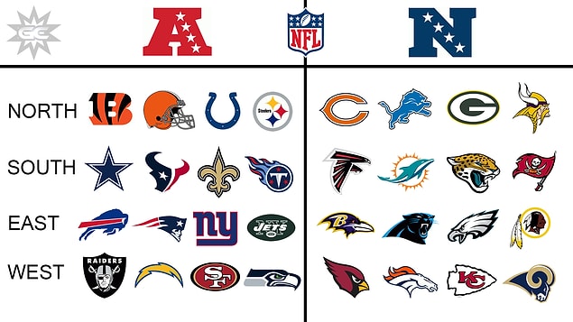 6. Super Bowl, aslında bir çeşit final karşılaşması.