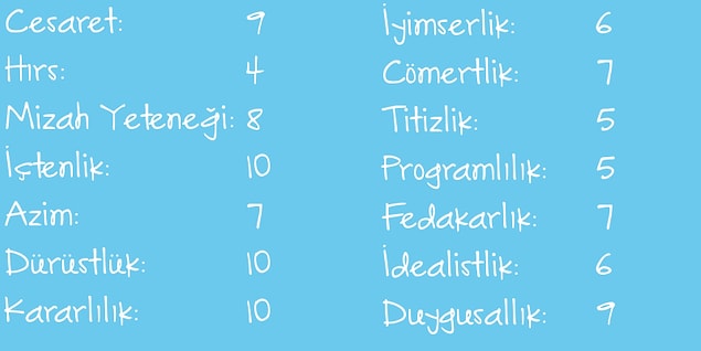 Dürüst İçten!