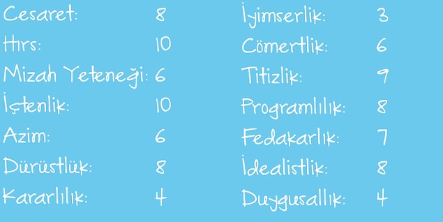 Hırslı İçten!