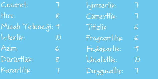 İdealist Fedakar!