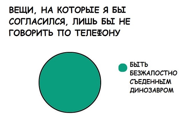 18. И хотя ты не против поболтать с человеком лично, ты просто ненавидишь говорить по телефону.