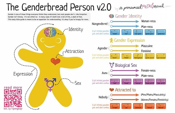 First of all, some intersex characteristics can be noticed immediately after birth, but in some individuals, these characteristics do not appear until puberty.