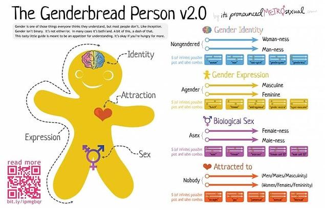 First of all, some intersex characteristics can be noticed immediately after birth, but in some individuals, these characteristics do not appear until puberty.
