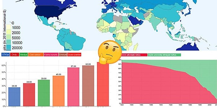 14 İlginç Grafikle Yaşadığımız Dünyanın Geçmişten Günümüze Medeniyet Yolculuğu