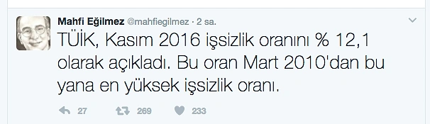 İşsizlik böylece Mart 2010'dan bu yana en yüksek seviyesine çıkmış oldu.
