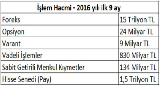 Forex haber merkezi