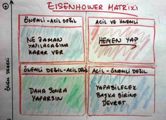 Çok Daha Verimli Olmanızı Sağlayacak Bir Zaman Yönetimi Modeli: Eisenhower Matrisi