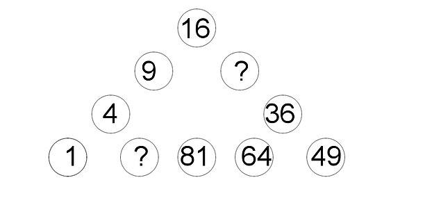 2. Verilen diagramda soru işaretleri yerine gelmesi gereken sayıların toplamı kaçtır?