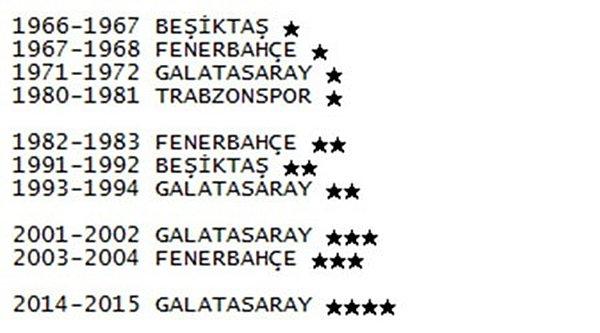 24. İlk yıldızı kazanan takım Beşiktaş'tır. (1967)