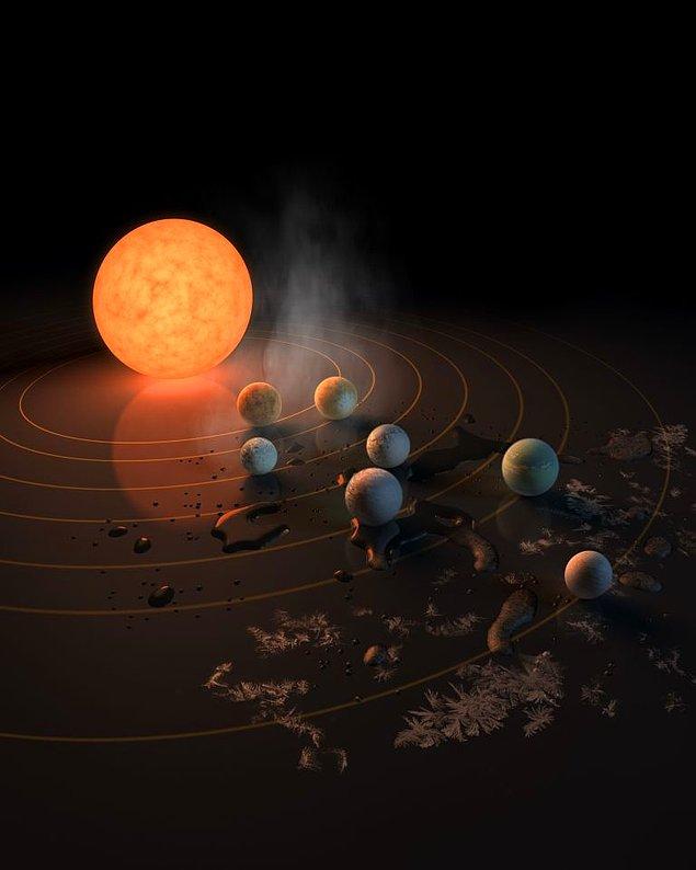 Uzmanlara göre bu gezegenler ilk oluştuklarında yıldıza bu kadar yakın değillermiş.