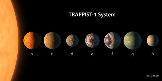 NASA just discovered new planets! Not just one or two planets though. There are seven different planets!