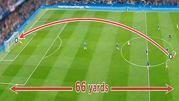 Futbolda Atılmış En Hızlı 10 Gol