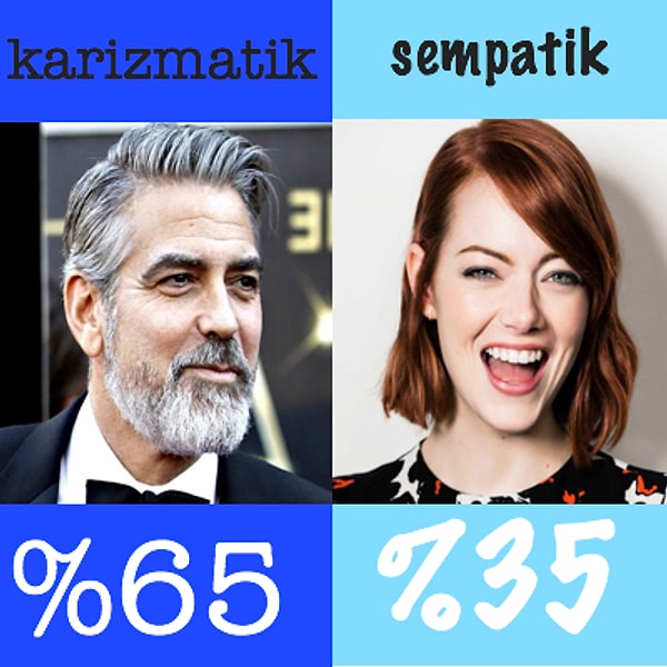 %65 karizmatik %35 sempatik!