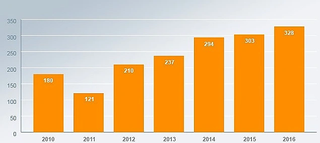 Kadın cinayetlerinde son 6 yılda artış gözlemlense de Meclis önleyici adım atmıyor