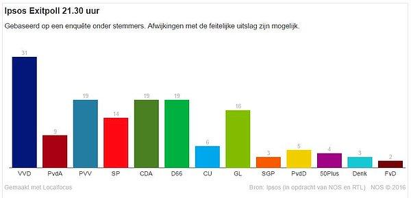 Hollanda'daki seçimlerin sürpriz kazananı ise Yeşiller Partisi oldu.