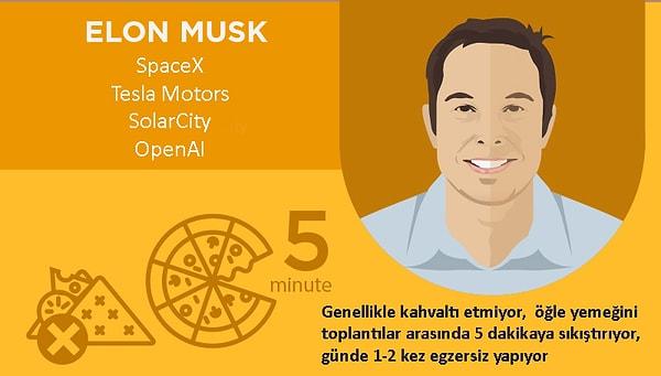 7. Elon Musk