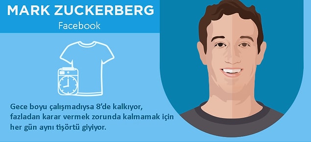 5. Mark Zuckerberg