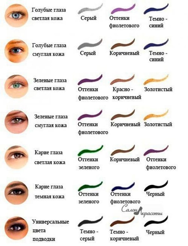 3. Не знаешь какой цвет карандаша для глаз выбрать? Эта шпаргалка тебе точно поможет!