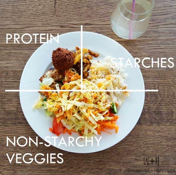 1. Gün içerisinde öğünlerinizden birinde, tabağınızın 1/2'sini sebze, 1/4'ünü protein ve 1/4'ünü kepekli tahıldan oluşturun.