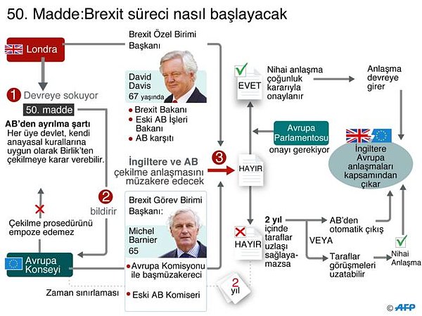 Yüzde 72'nin onayı gerekecek