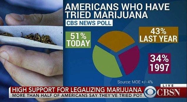 11. I'm pretty sure this isn't how you use a pie chart.
