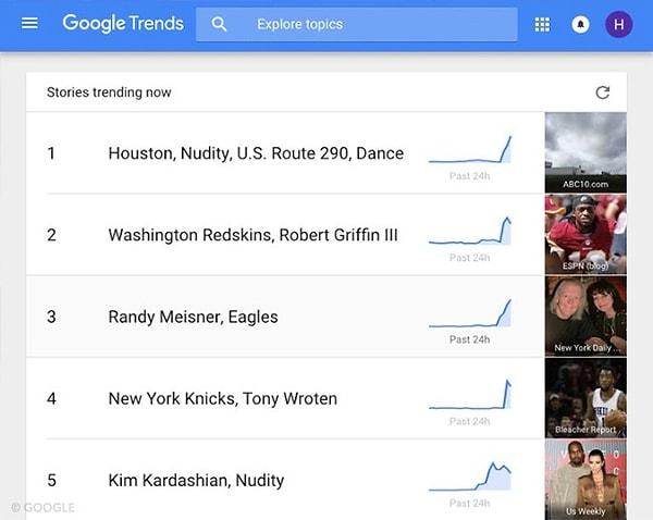 9. Google Trends