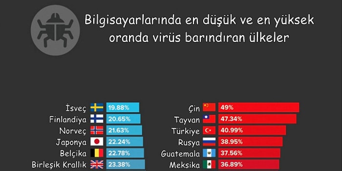 Ufkunuzu Bir Rokete Yükleyip Atmosferin Dışına Kadar Çıkaracak Bilgi Dolu 11 Grafik