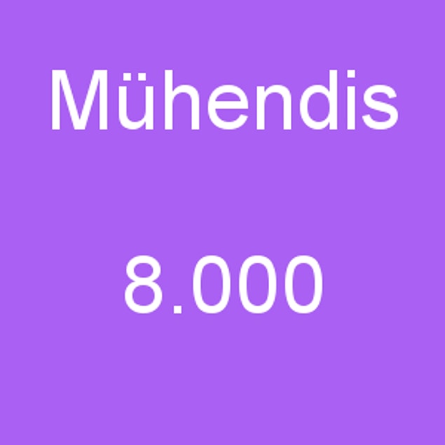 Mühendis - 8.000 TL!