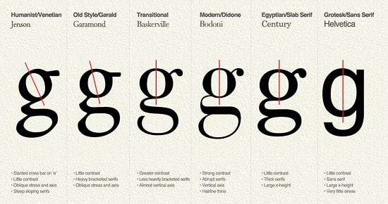 Bu Tipografi Testinde Son Soruyu Görebilecek Misin?