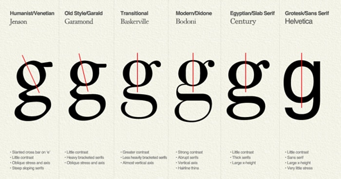 Bu Tipografi Testinde Son Soruyu Görebilecek Misin?