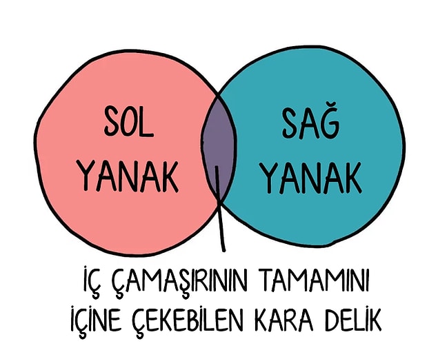 22. İç çamaşırının olduğu yerde kıpırdamadan durduğu bir gün geçirmek.