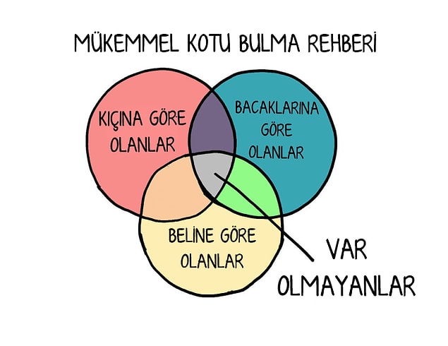 10. Ya da internetten ya da mağazadan hiç denemeden kot pantolon satın alabilmek.