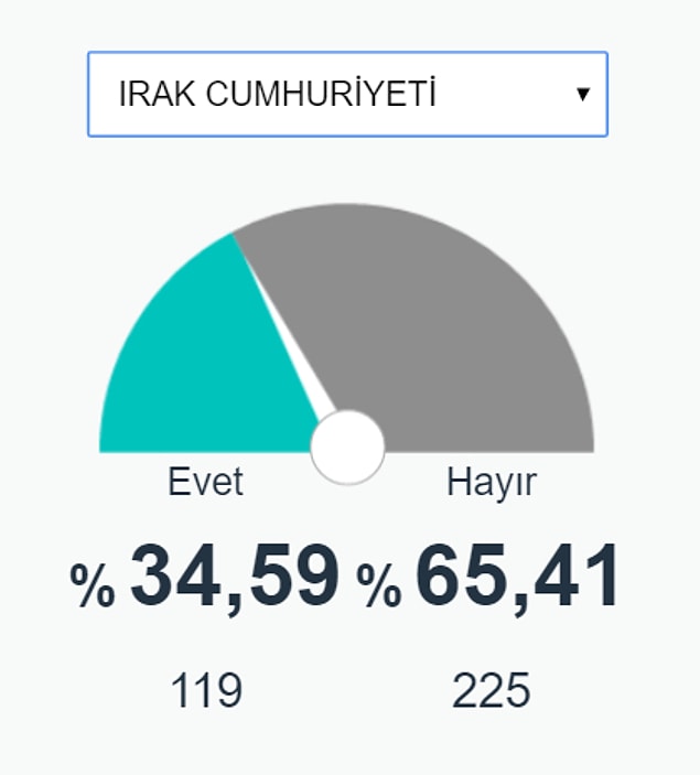 16.
