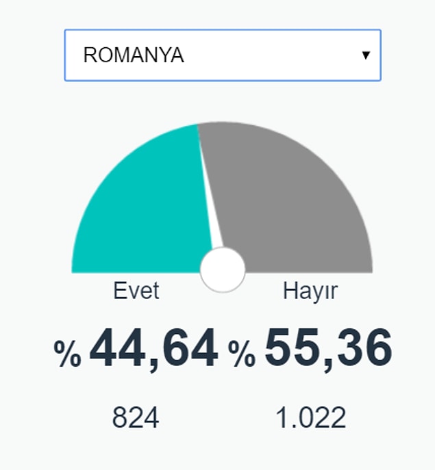 31.