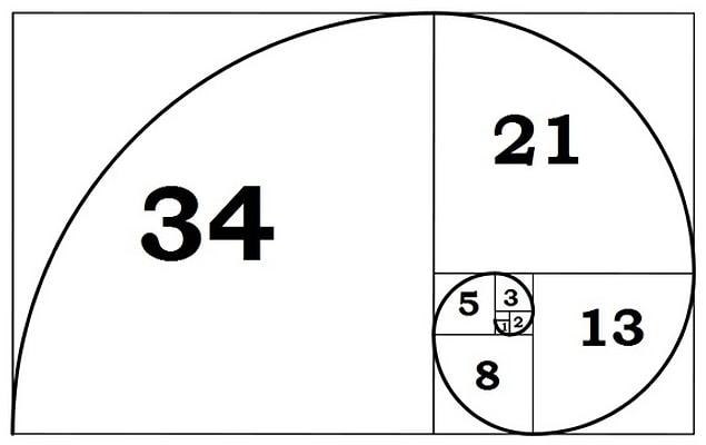 The mathematics of the Golden Ratio and of the Fibonacci sequence are intimately interconnected.
