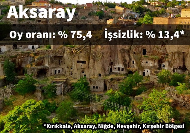 3. Aksaray