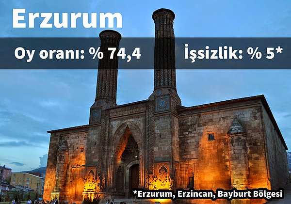 5. Erzurum