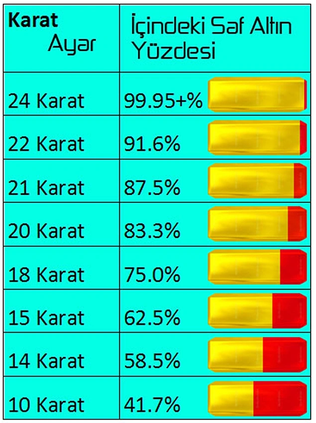 18 karat altın - takı deneyi nedir 18 karat altın - takı deneyi nedir