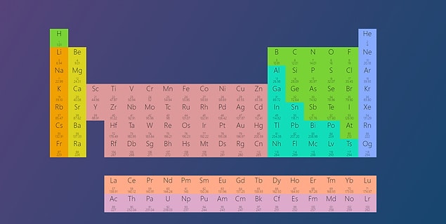6. Periodic Stats
