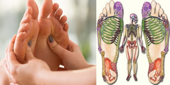 Tüm Beden Haritasının Minyatür Bir Biçiminin Ayak Tabanınızda Bulunduğunu Biliyor muydunuz?